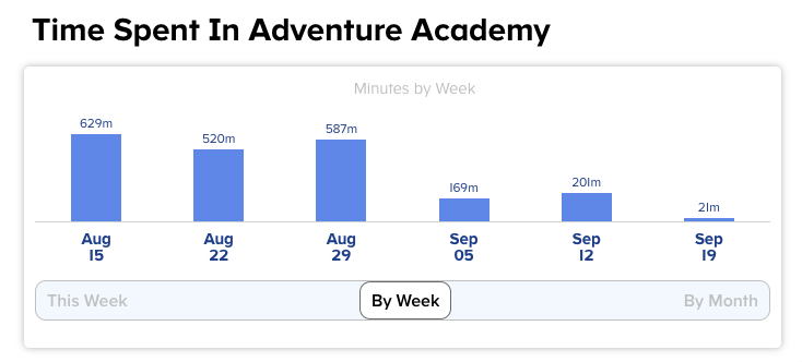 Time_Spent.png