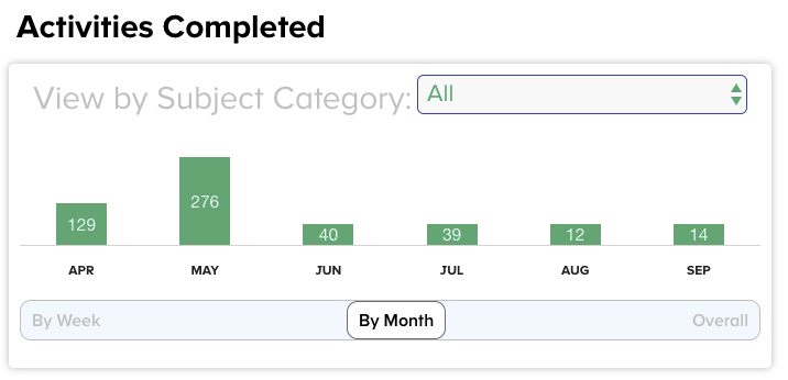 Activities_Completed.png